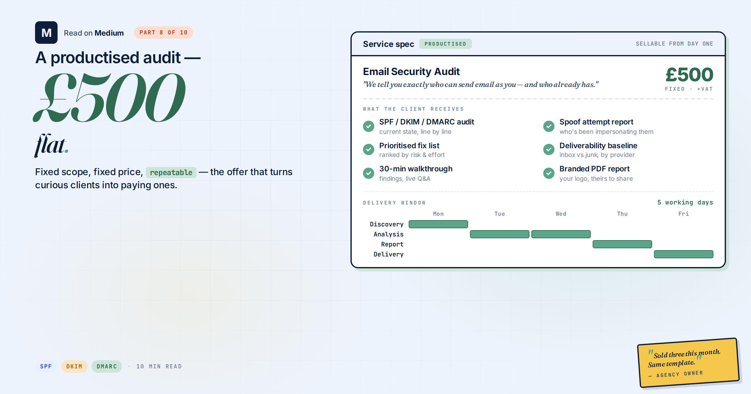 The agency email security audit: a repeatable £500 offer